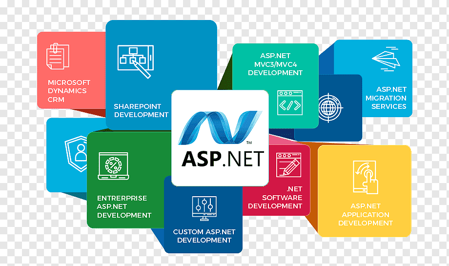 ASP.Net Web development company in India SOULTIONS